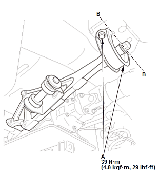 Differential - Testing & Troubleshooting